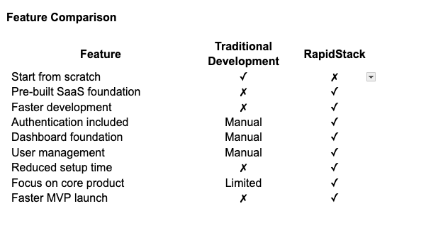 Feature Comparison